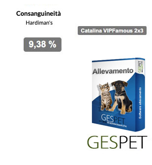 calcolatore del coefficiente di consanguineità hardimans