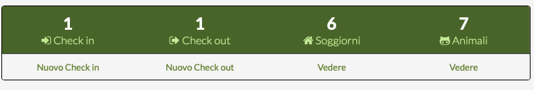 statistiche dell'hotel degli animali