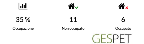 occupazione del daycare degli animali