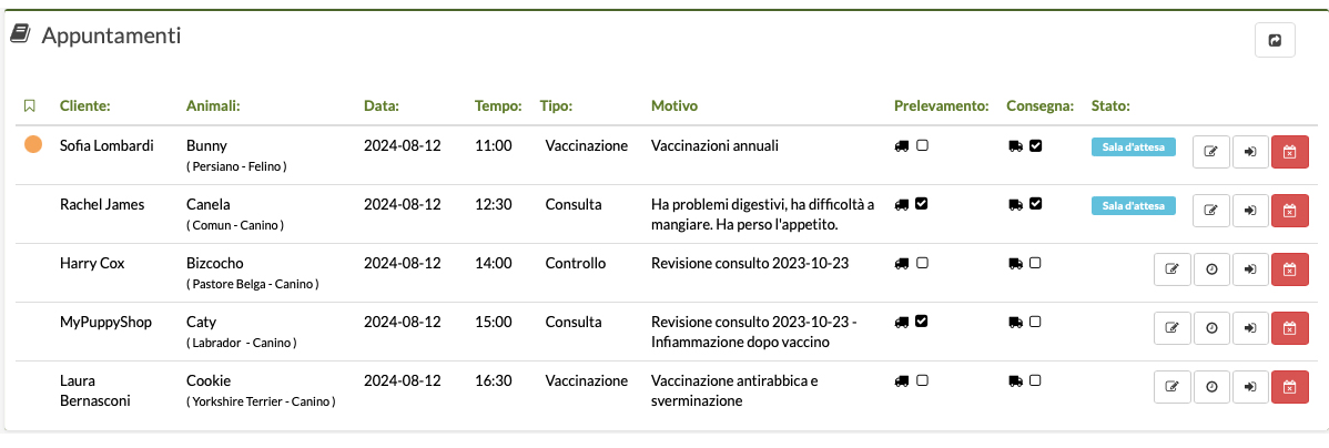 promemoria degli appuntamenti veterinari