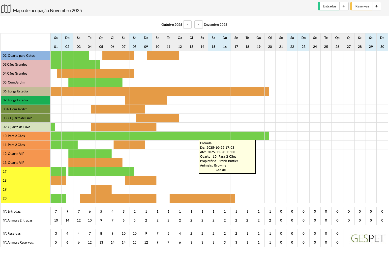 software de faturação para negócio de animais