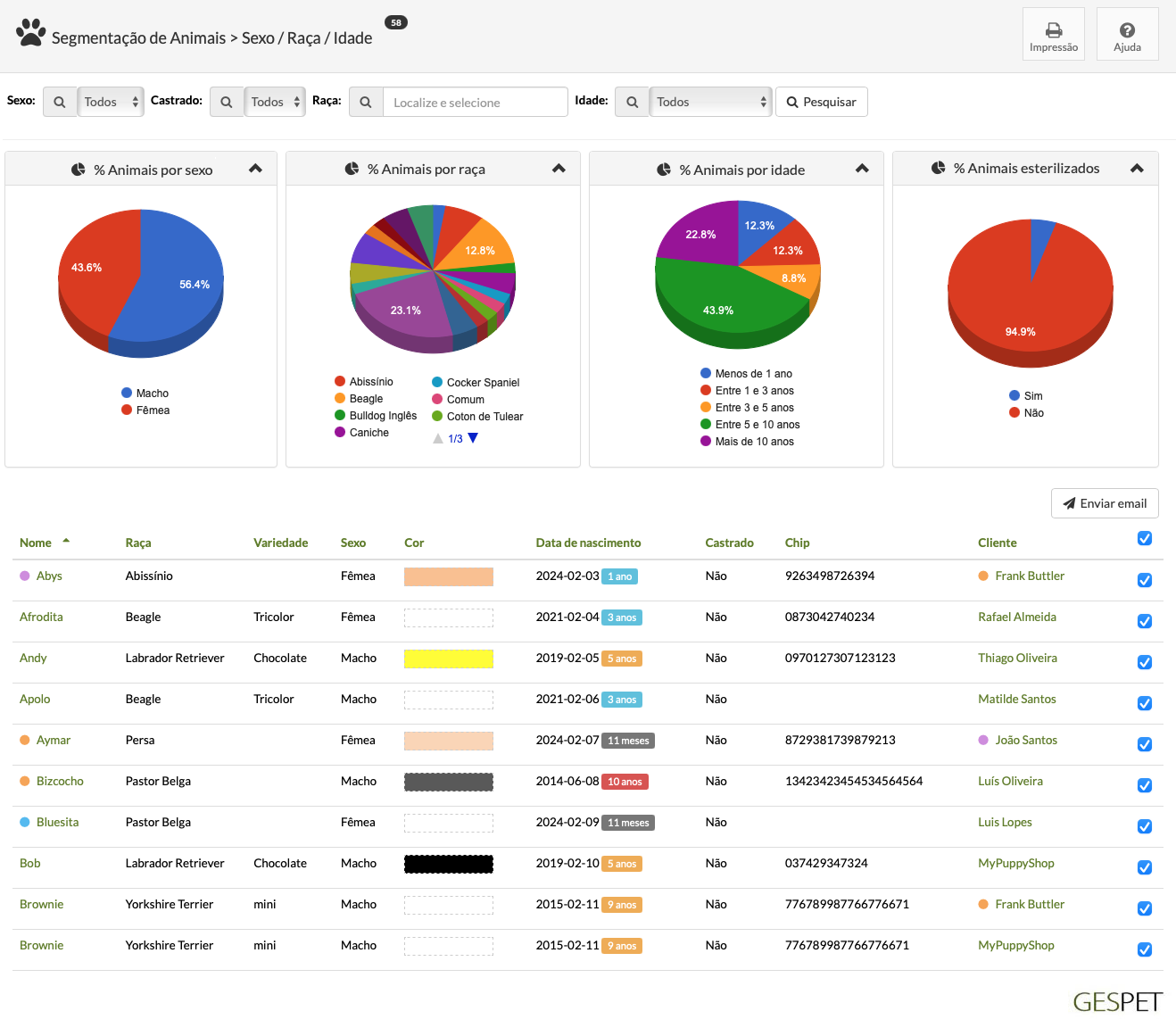 gestão de entradas e saídas hotel canino