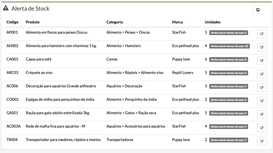 programa loja de animais alerta de estoque baixo