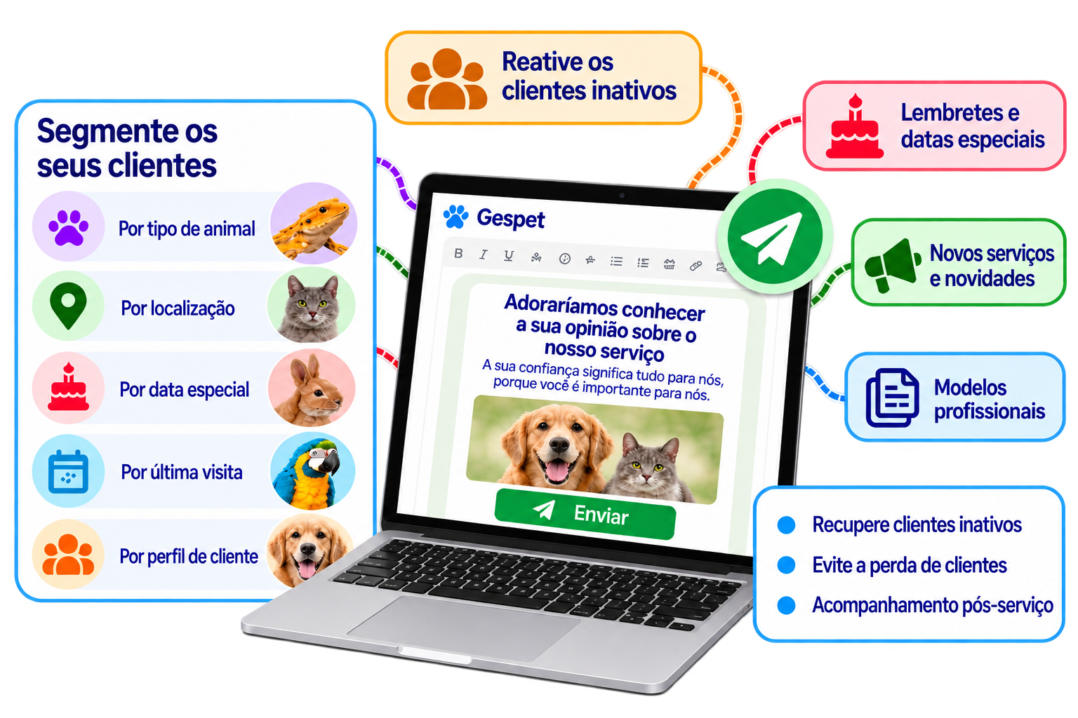 Software de e-mail marketing para negócios de animais de estimação com campanhas direcionadas, segmentação de clientes, promoções personalizadas e ferramentas de fidelização