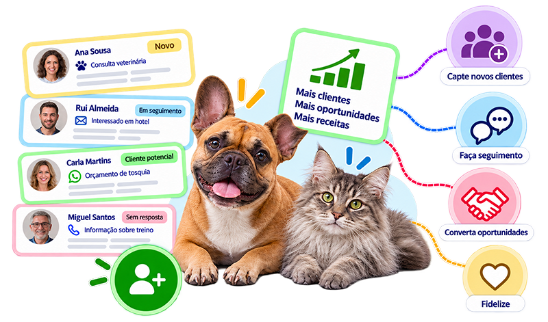 Software CRM e marketing para negócios de animais de estimação, captação de novos clientes, acompanhamento de oportunidades de venda e fidelização de clientes